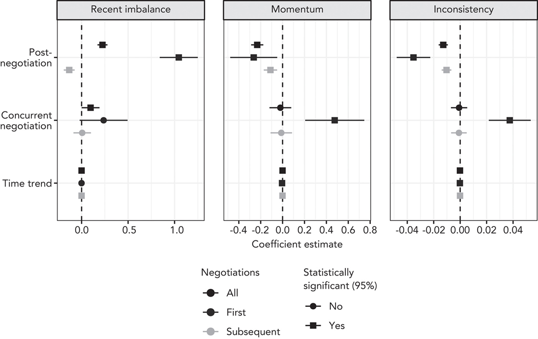 The information demonstrated in this image is fully described by the caption.