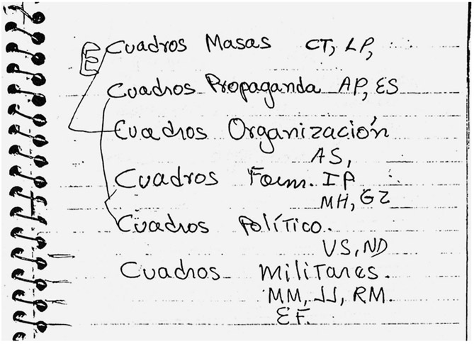Figure 2.3. An excerpt from Nidia Díaz’s field diaries illustrating the variety of subdivisions dedicated to noncombat political work.