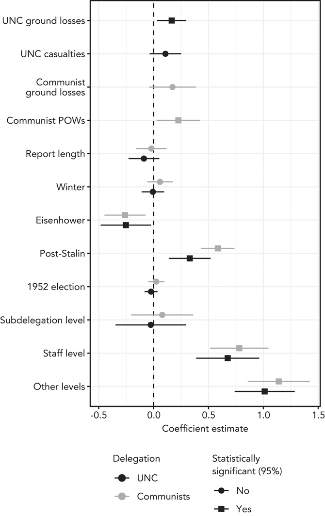 The information demonstrated in this image is fully described by the caption.