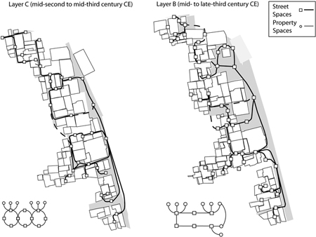 Figure 2.9. Two panels showing the Karanis street system in map and justified access plan form. The left indicates the first century, with short rings utilizing both the streets and private properties as common. On the right, in the second century, the system changed into longer routes, so that even traffic rings have increased depth.