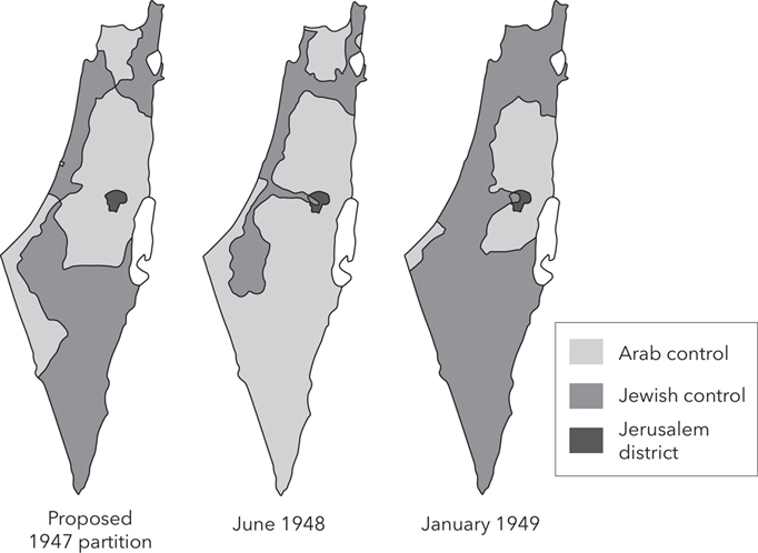 Figure 5.1. Across all three maps, the Jerusalem district, deemed to be an international zone, is slightly northeast of the geographic center of Palestine. The first map shows the proposed 1947 partition plan. Much of the westernmost border, much of the northern border, and territory surrounding the Jerusalem district, which total 42 percent of Palestine, are part of the Arab state. Much of southern Palestine and parts of northern Palestine, which total 56 percent of Palestine, are part of the Jewish state. The second map illustrates changes in territorial control in June 1948, at Israel’s lowest point in the war. Israel loses control of most of southern Palestine but creates a land bridge to the Jerusalem district. Israel controls about 19 percent of Palestine at this time. The third map shows territorial control in January 1949. Israel strengthens its access to the Jerusalem district and gains control of most of Palestine. Only the westernmost tip and a region surrounding the Jerusalem district remain under Arab control. Israel controls 78 percent of former Mandatory Palestine at the end of the war.
