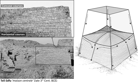 Figure 3.7. Two panels showing the level of adjustment of the concave courses of mud bricks on the “maison centrale” at Tell Edfu in an image on the left, and a schematic of the distribution of weights and forces in a tower house type structure on the right.