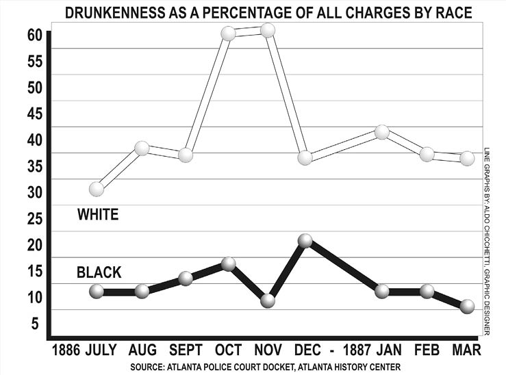 Graph3_DrunkennessCharges%20asPercentagebyRace.jpg