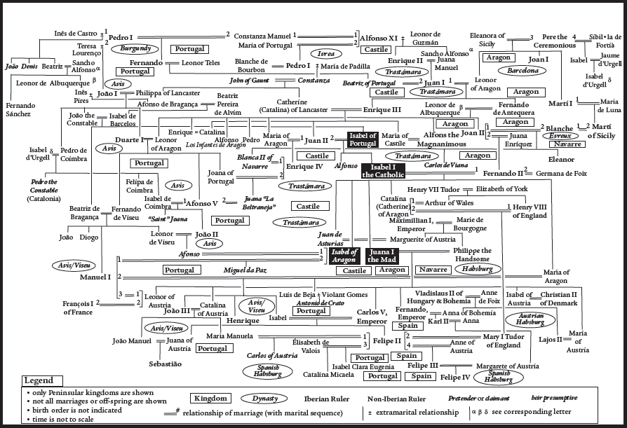 A genealogical tree showing the marriages, births, and succession of the royal houses of the Iberian Peninsula from the fourteenth through the late-sixteenth centuries.
