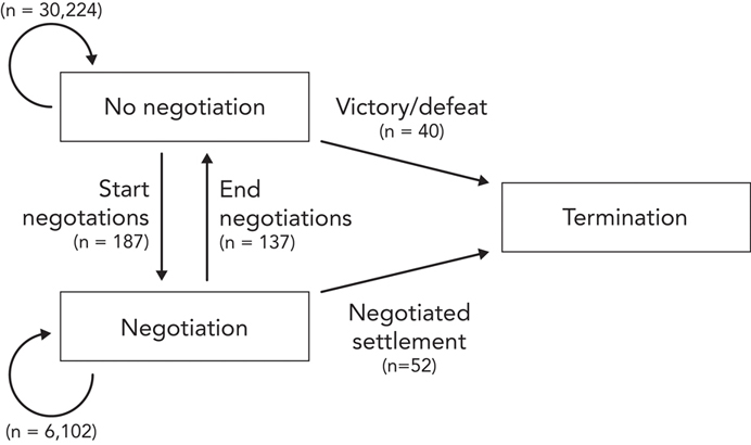 The information demonstrated in this image is fully described by the caption.