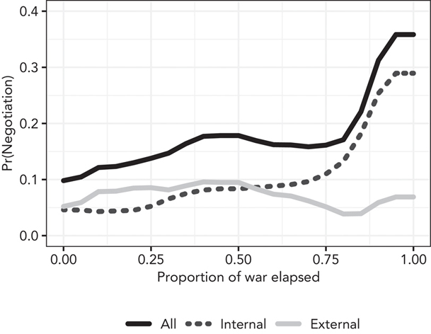 The information demonstrated in this image is fully described by the caption.