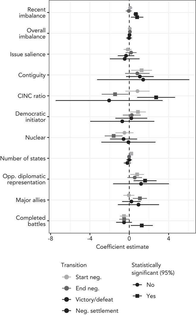 The information demonstrated in this image is fully described by the caption.