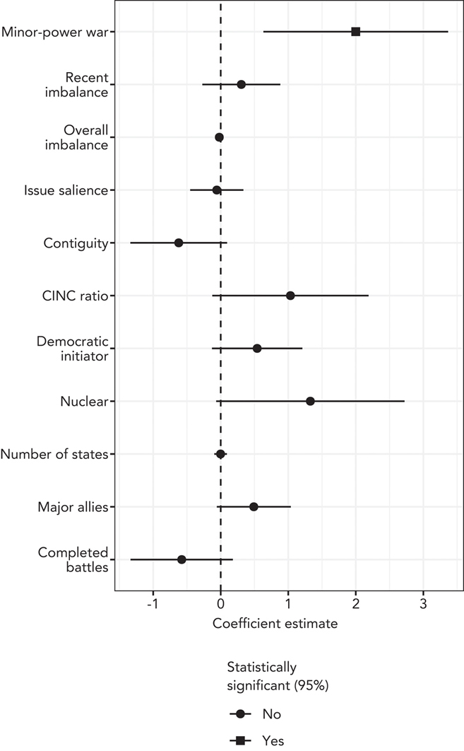 The information demonstrated in this image is fully described by the caption.