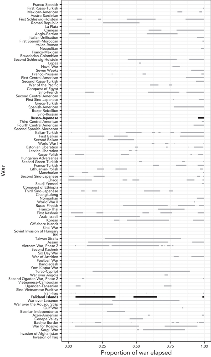 The information demonstrated in this image is fully described by the caption.