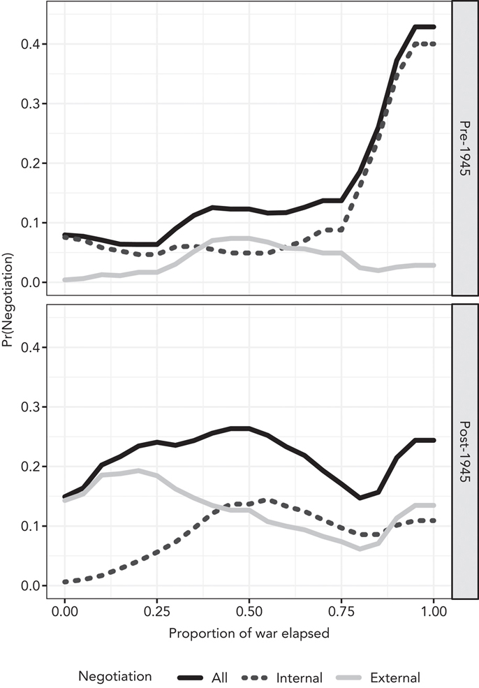 The information demonstrated in this image is fully described by the caption.