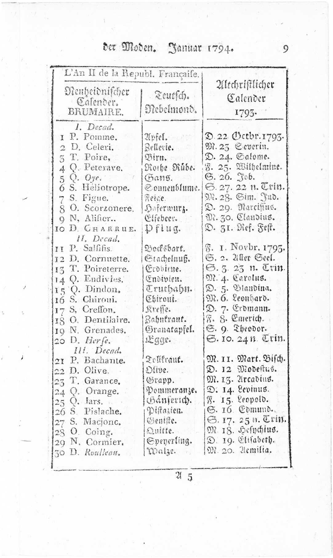 Figure 1.6. A journal page with a three column comparing the new French revolutionary calendar to the Gregorian calendar, with a German translation of the French days of the month.