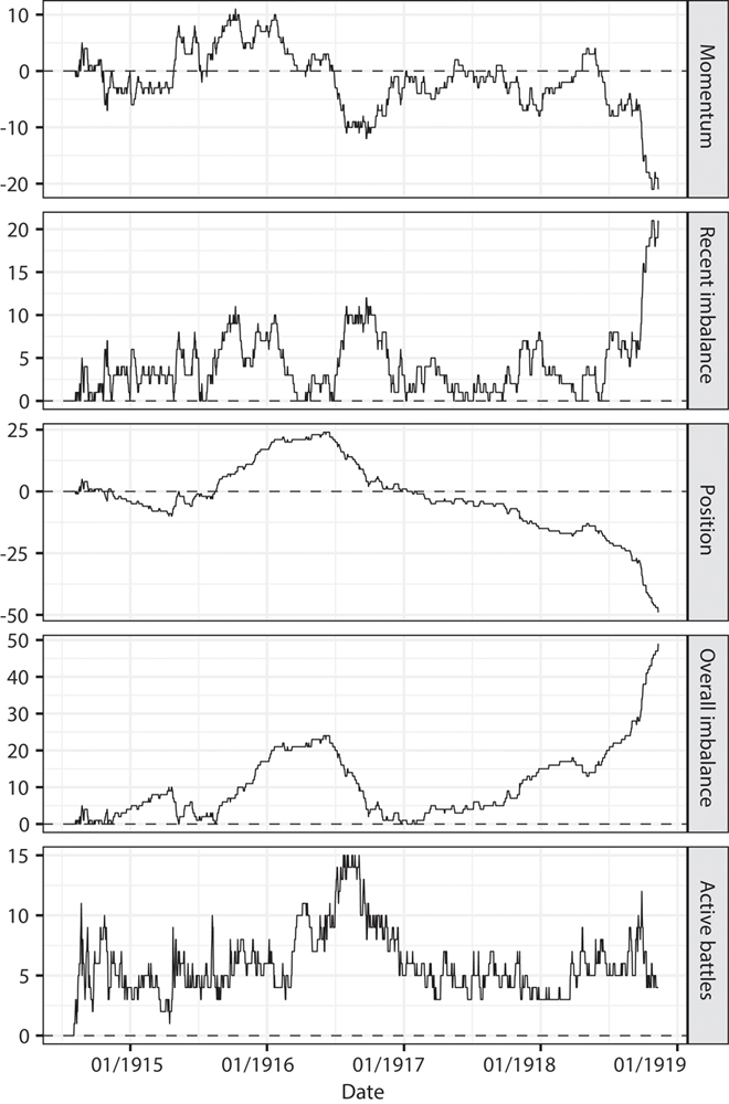 The information demonstrated in this image is fully described by the caption.