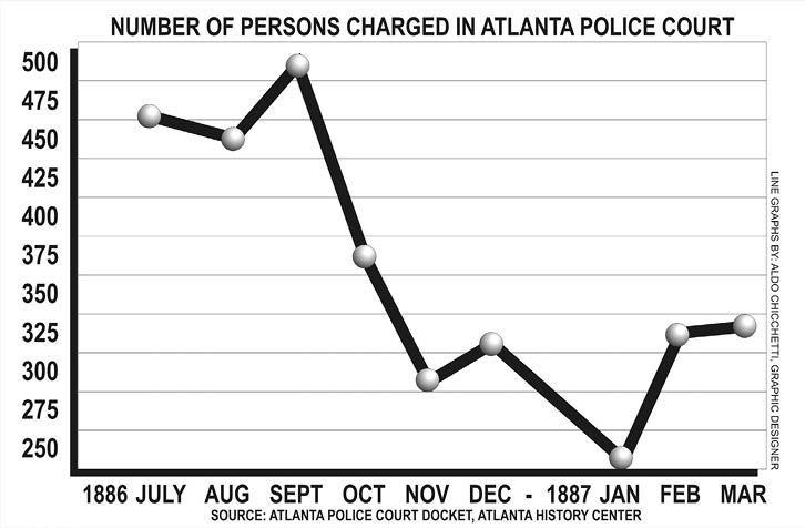 Graph1_NumberofPersonsChargedinPoliceCourt.jpg