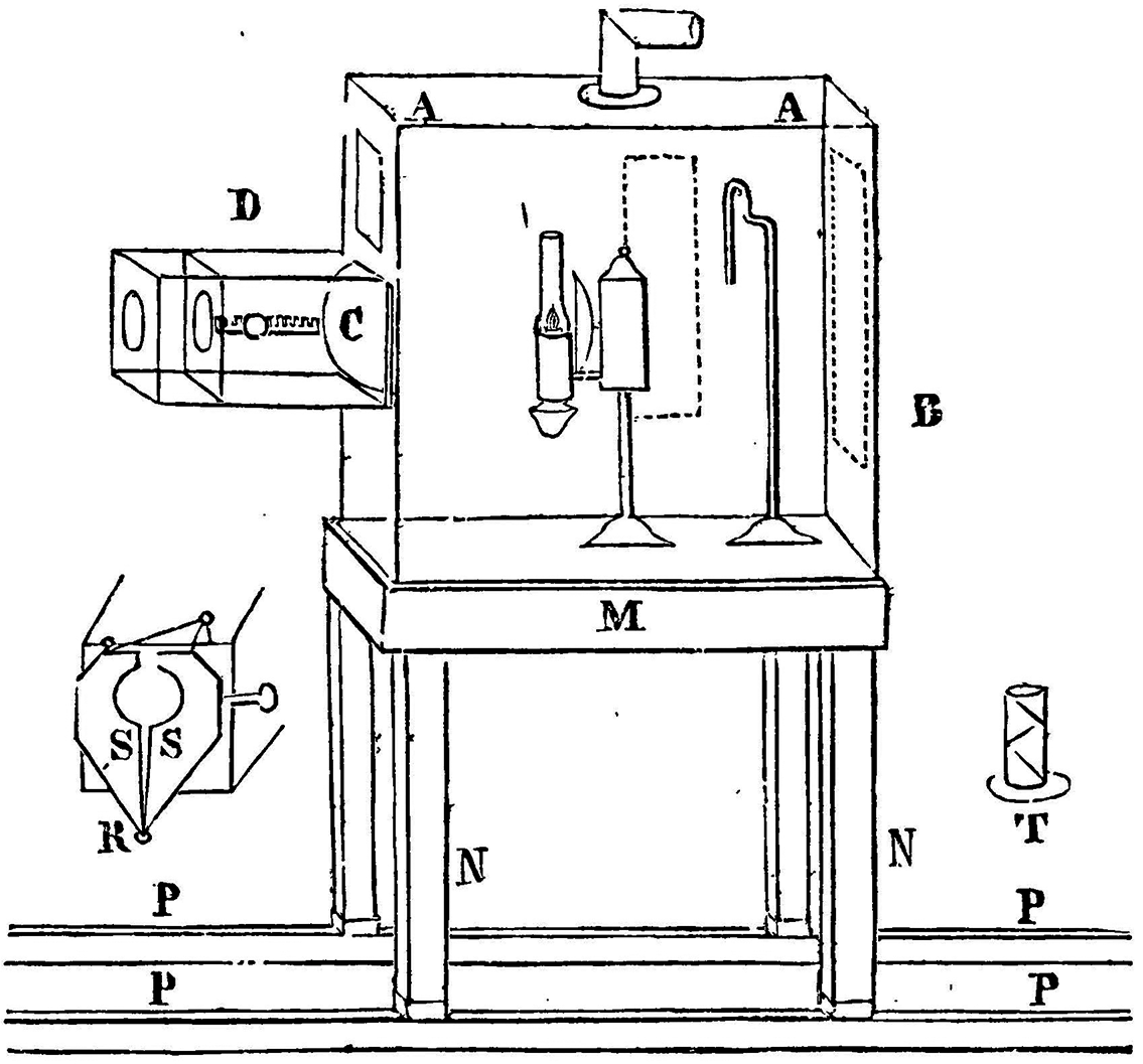 Figure 4.1. A line diagram shows the key features of the magic lantern's design, including the lens, reflectors, and oil lamp, and emphasizes the rollers on which the lantern is mounted.