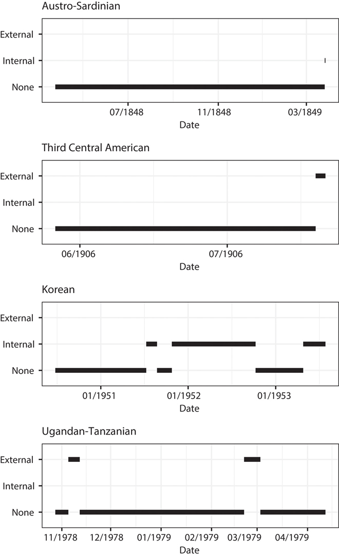 The information demonstrated in this image is fully described by the caption.