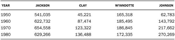 TABLE 2.1 Postwar population growth in metropolitan Kansas City’s four core counties Source: “Population of Counties by Decennial Census: 1900 to 1990,” United States Census Bureau. Available at https://www.census.gov/population/cencounts/mo190090.txt, and https://www.census.gov/population/cencounts/ks190090.txt.