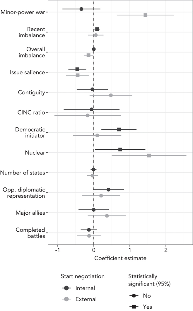 The information demonstrated in this image is fully described by the caption.