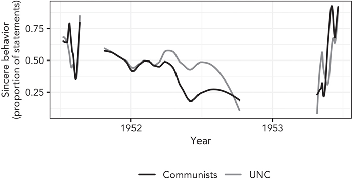 The information demonstrated in this image is fully described by the caption.