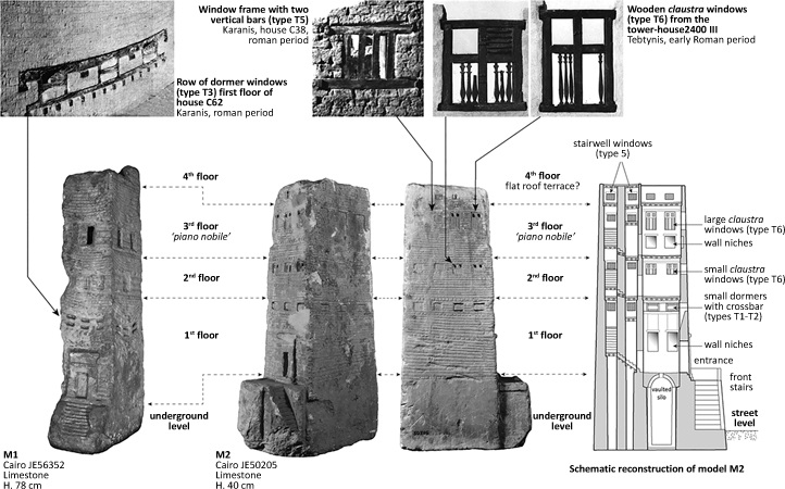 Figure 3.10. A set of panels showing images of limestone tower house models (top and bottom left) and a schematic layout of a tower house (bottom right).