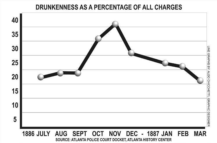 Graph2_DrunkennessasPercentageofallCharges.jpg