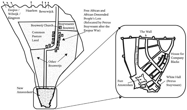 Figure 4. A map of lower Manhattan Island based on the Castello Plan of 1660. At the top of the map, running right to left are directional arrows indicating Esopus/Wiltwijk/Kingston, Haarlem, and Beverwijck. Directly south is the Common Pasture Land, which is bordered on the right by Stuyvesant’s Bouwerij. Directly to the south are seven Free Negro Lots relocated by Petrus Stuyvesant after the Second Esopus War. To the south and southwest are Other Bouwerijs. This view includes the tip of the island and arrows pointing to a larger encircled view of that section, including a street level map of the settlement south of the wall. The view includes on the northernmost position the wall, De Heere Straat; Fort Amsterdam; and White Hall. On the southeast, halfway between the Wall and the southernmost tip of the island is the House for Company Blacks highlighted in gray.