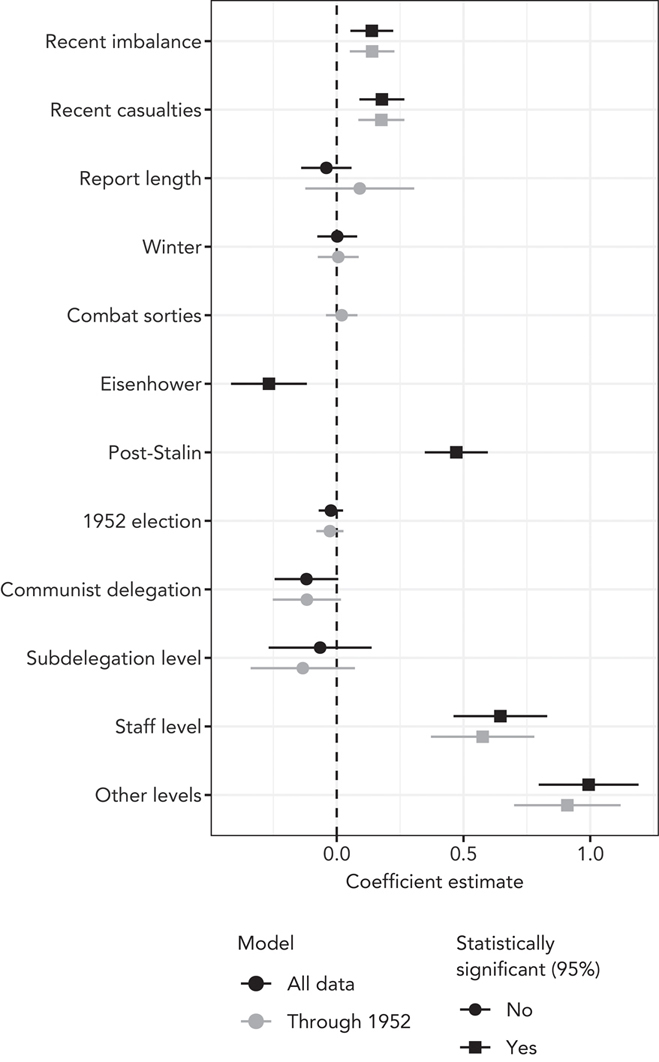 The information demonstrated in this image is fully described by the caption.