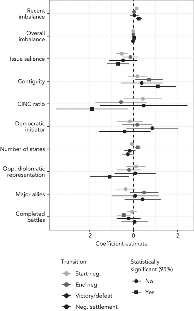 The information demonstrated in this image is fully described by the caption.