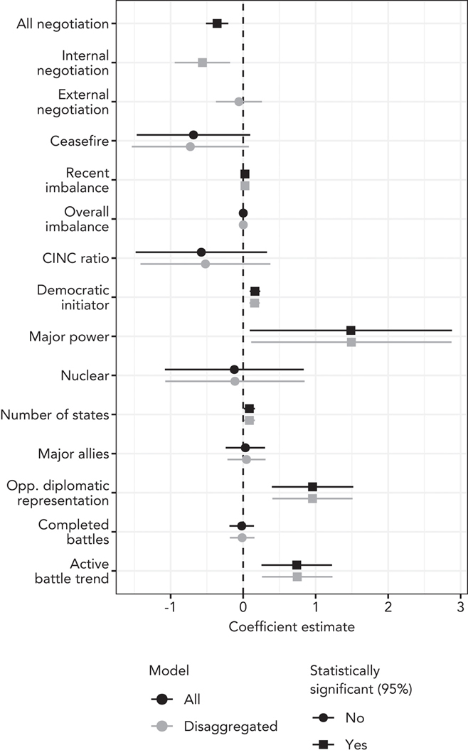 The information demonstrated in this image is fully described by the caption.
