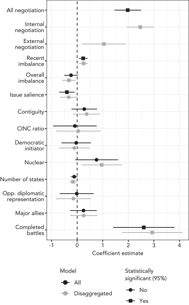 The information demonstrated in this image is fully described by the caption.