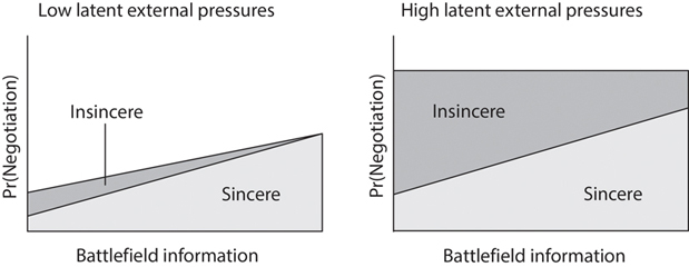 The information demonstrated in this image is fully described by the caption.